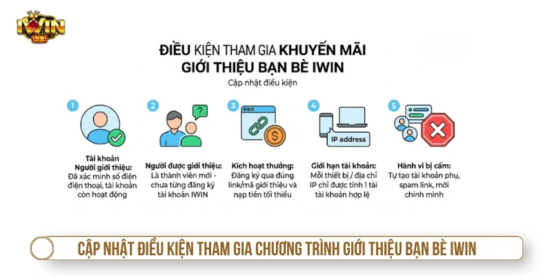 Khuyến Mãi Giới Thiệu Bạn Bè IWIN - Rủ Bạn Nhận Tiền Cập nhật điều kiện tham gia chương trình giới thiệu bạn bè IWIN