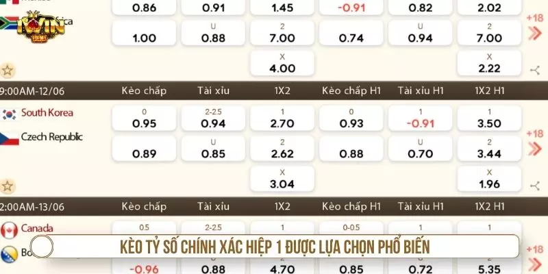 Kèo Tỷ Số Chính Xác - Tìm Hiểu Cách Chơi Và Các Loại Kèo Kèo tỷ số chính xác hiệp 1 được lựa chọn phổ biến